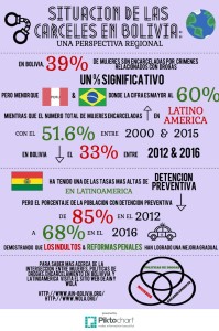 Bolivia Regional Perspective Spanish