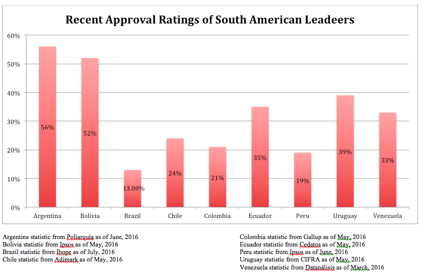 Approval Ratings Image