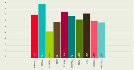 Incarcerated Women in Latin America. Fundación Construir.