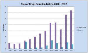 From Conflict To Collaboration: An Innovative Approach To Reducing Coca ...